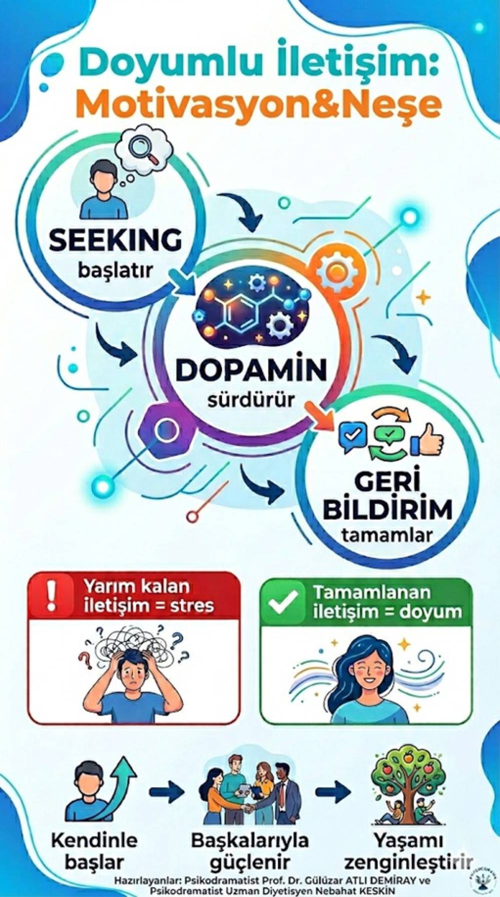Doyumlu İletişim: Motivasyon ve Neşe